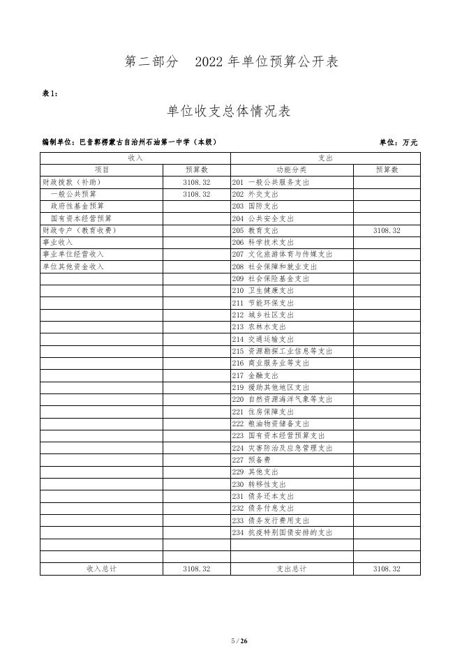360015-巴音郭楞蒙古自治州石油第一中学（本级）2022年单位预算公开说明.pdf