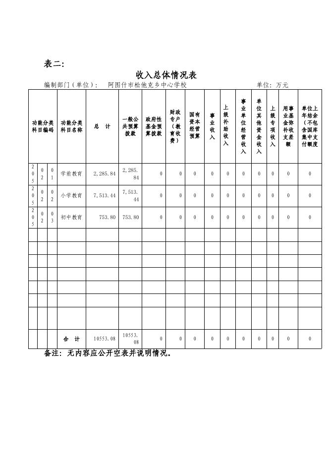 阿图什市松他克乡中心学校2021年预算公开.pdf