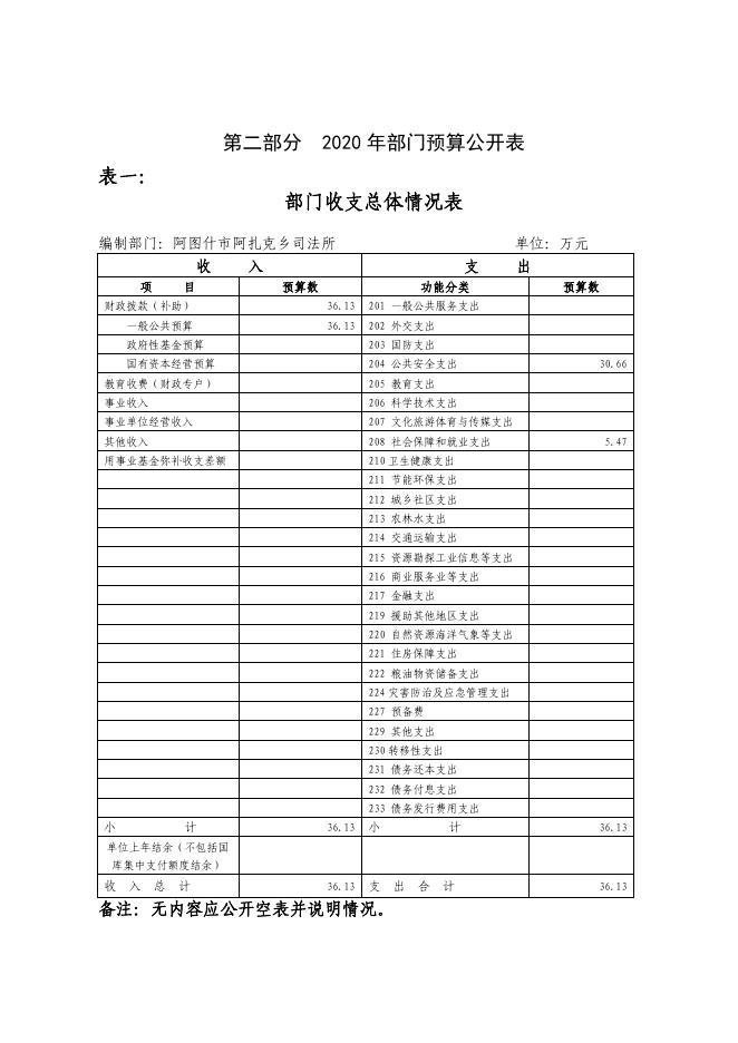 阿图什市阿扎克乡司法所2020年部门预算公开.pdf