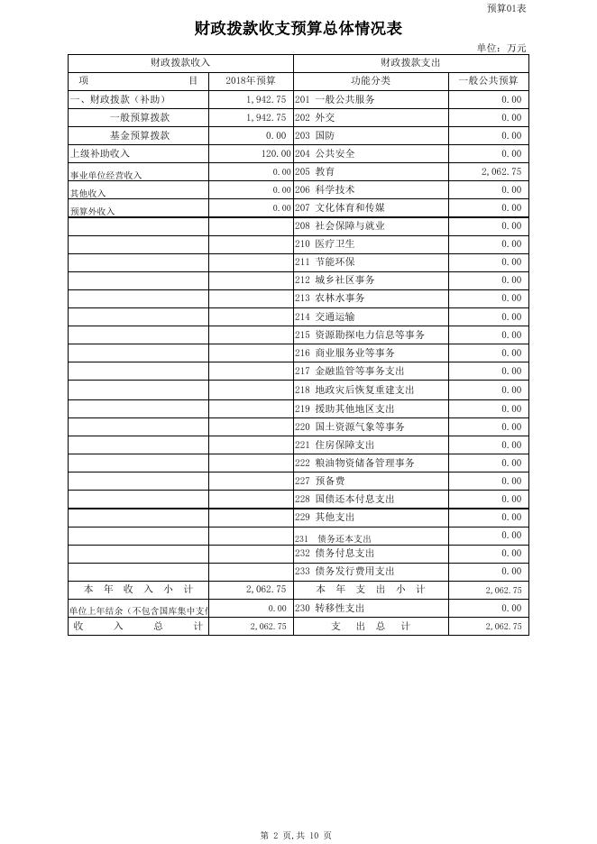 2018预算批复表.xls