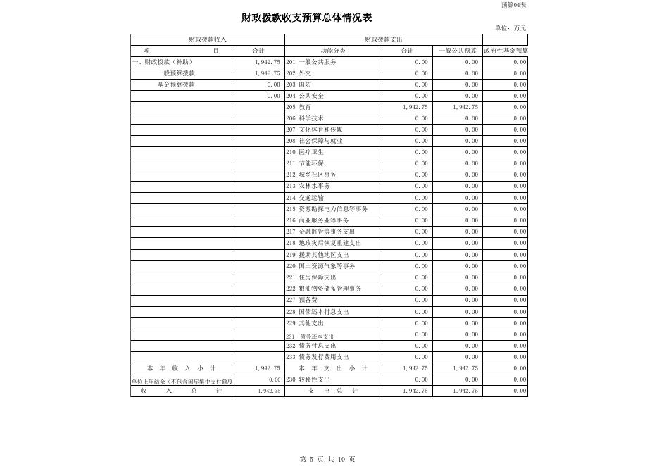 2018预算批复表.xls