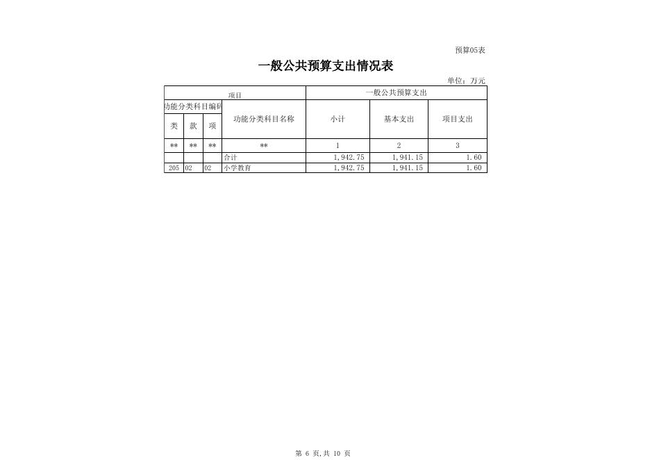 2018预算批复表.xls