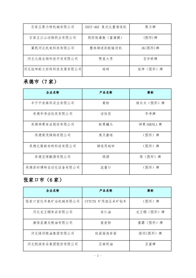 附件：2018年河北省中小企业名牌产品拟定名单.docx