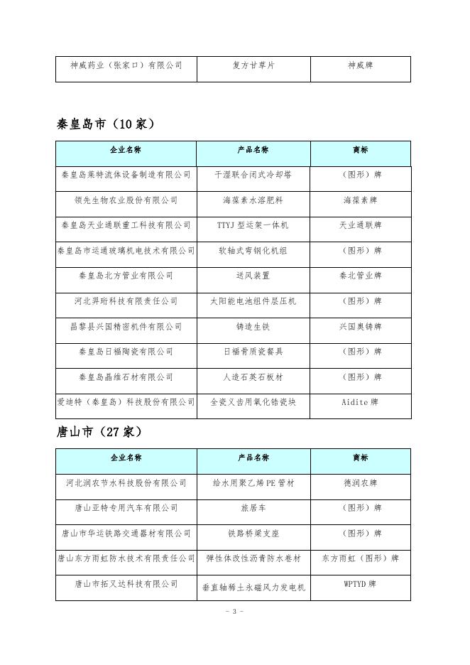 附件：2018年河北省中小企业名牌产品拟定名单.docx