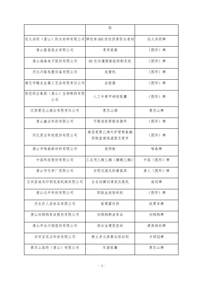 附件：2018年河北省中小企业名牌产品拟定名单.docx