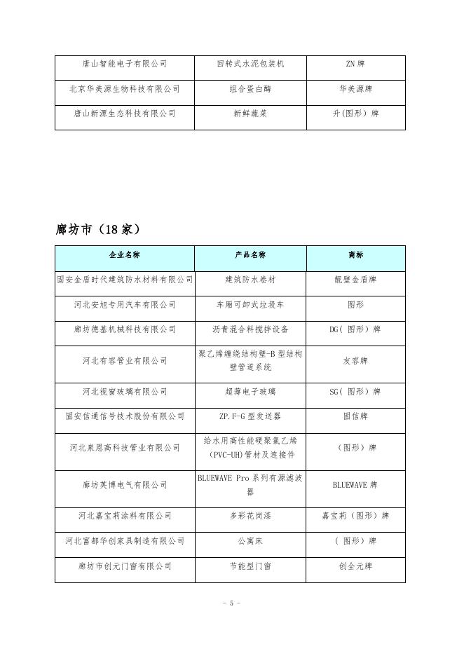 附件：2018年河北省中小企业名牌产品拟定名单.docx