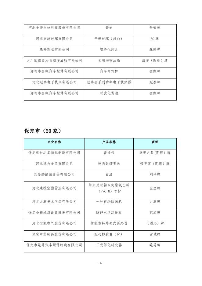 附件：2018年河北省中小企业名牌产品拟定名单.docx