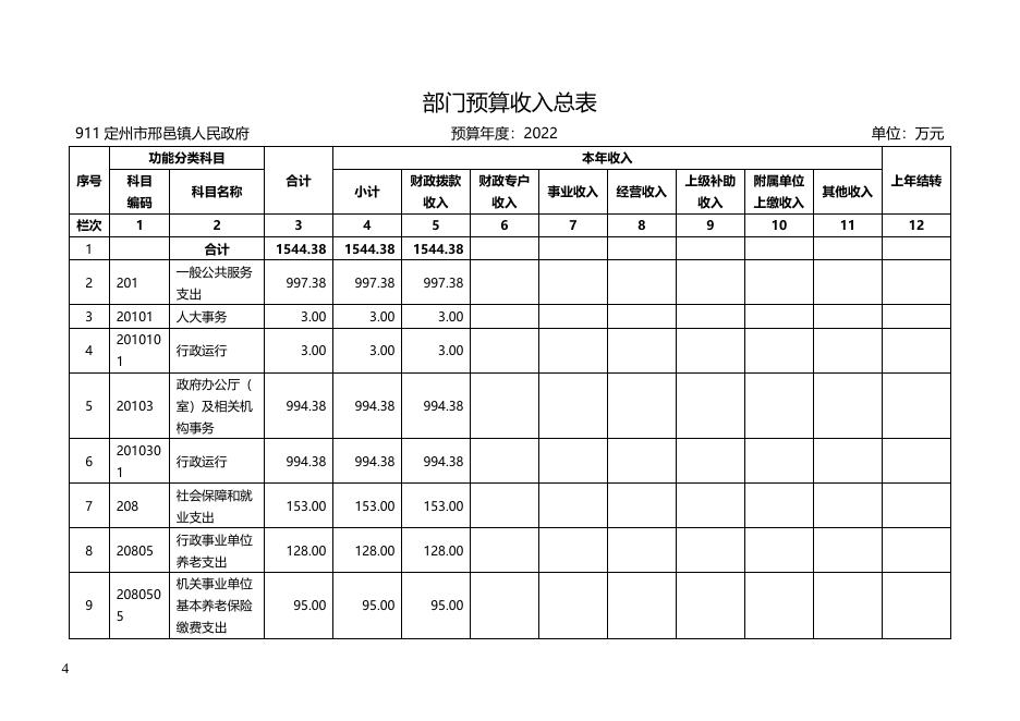 邢邑镇预算公开信息文本.docx