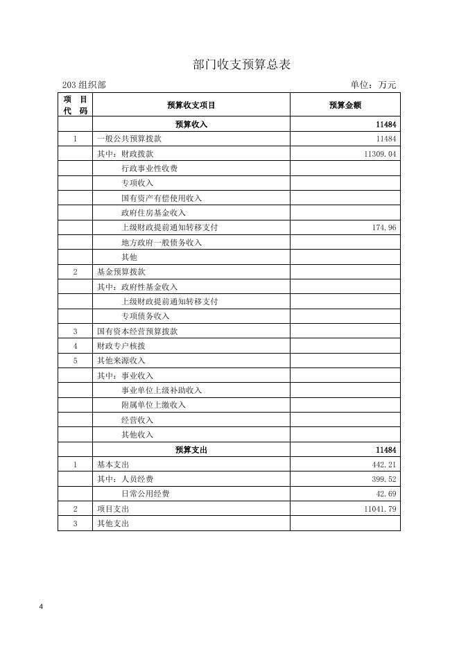 2020预算公开-部门预算文本信息.doc