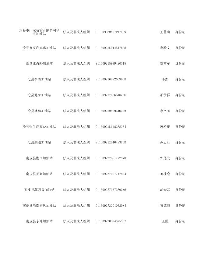 沧州市应急管理局行政许可181（官网）.xls