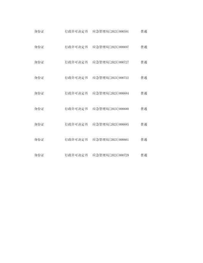 沧州市应急管理局行政许可181（官网）.xls