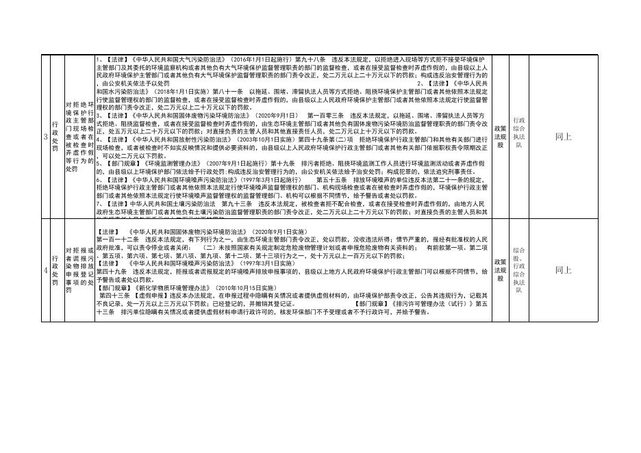 晋城市生态环境局阳城分局行政权力清单和责任清单.xlsx