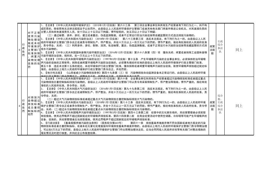 晋城市生态环境局阳城分局行政权力清单和责任清单.xlsx