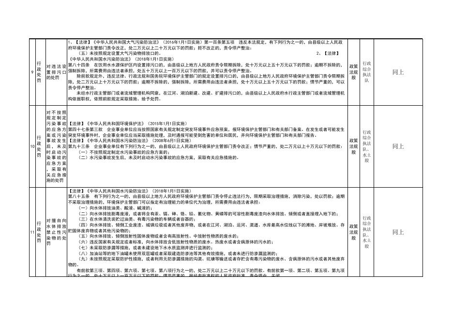 晋城市生态环境局阳城分局行政权力清单和责任清单.xlsx