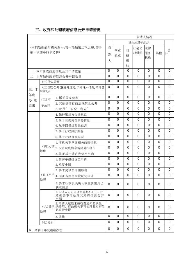 隰县文化和旅游局2021年政府信息公开工作年报.docx