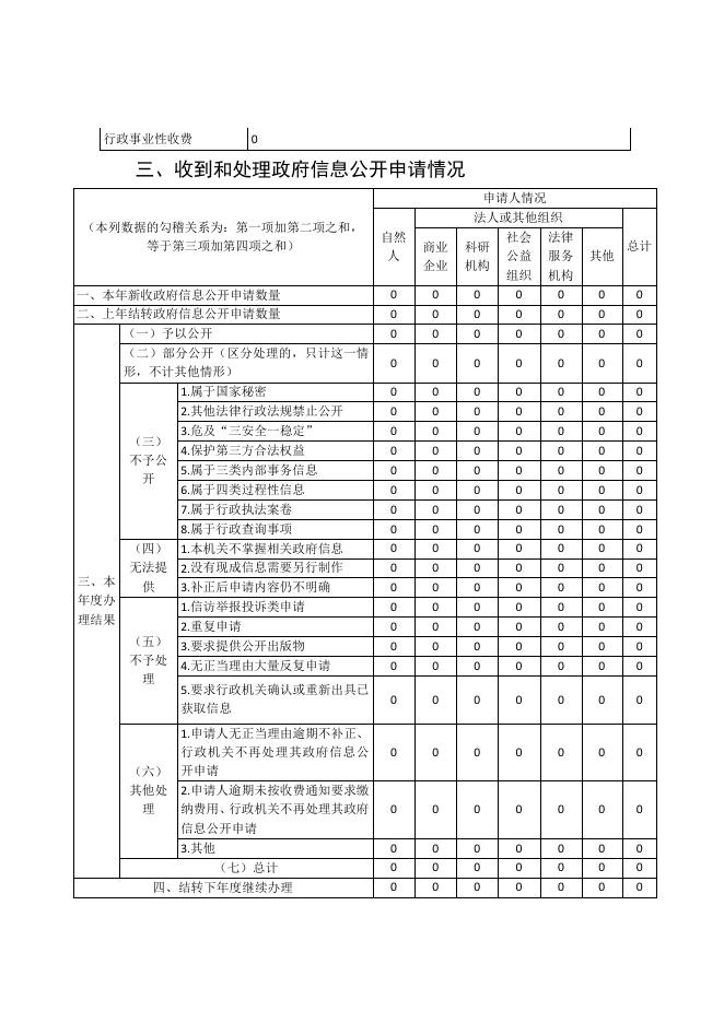 林业局2021年政府信息公开工作年度报告.pdf