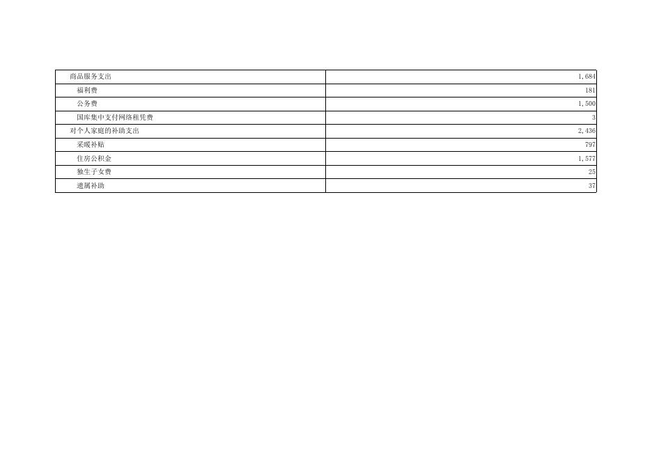 朔州职业技术学院2016年部门预算表.doc