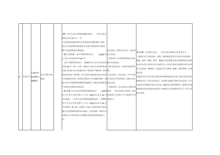 朔城区农业农村局权利责任清单.pdf