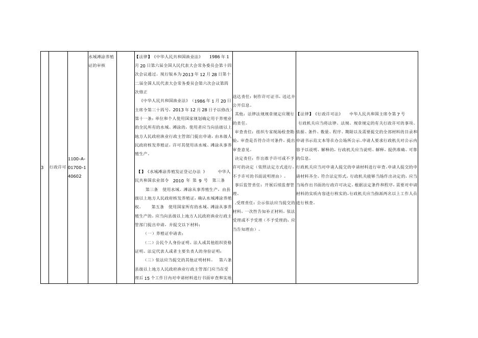 朔城区农业农村局权利责任清单.pdf