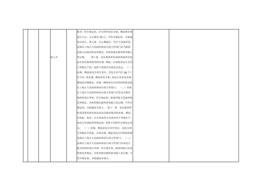 朔城区农业农村局权利责任清单.pdf