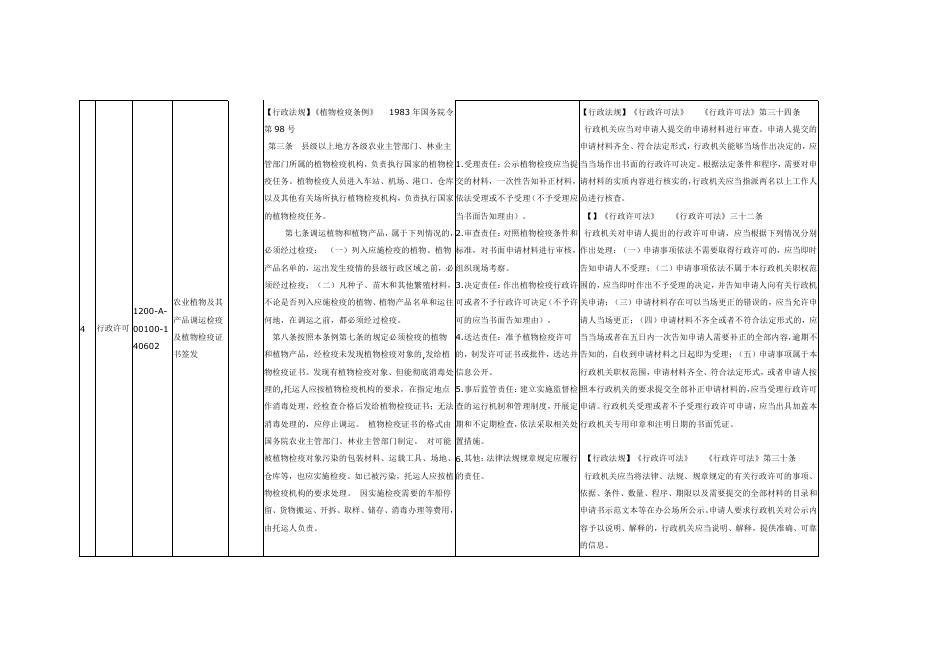 朔城区农业农村局权利责任清单.pdf