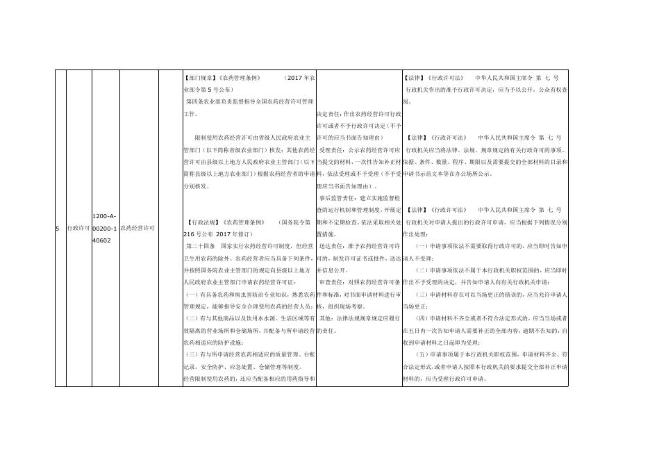 朔城区农业农村局权利责任清单.pdf