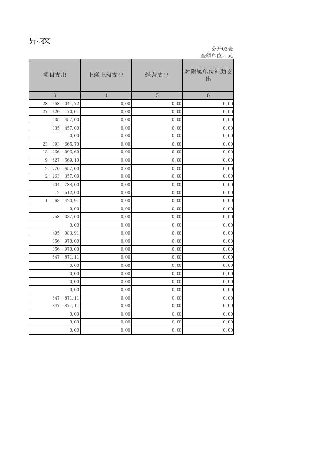 孝义市退役军人事务局2019年部门决算公开表.xls