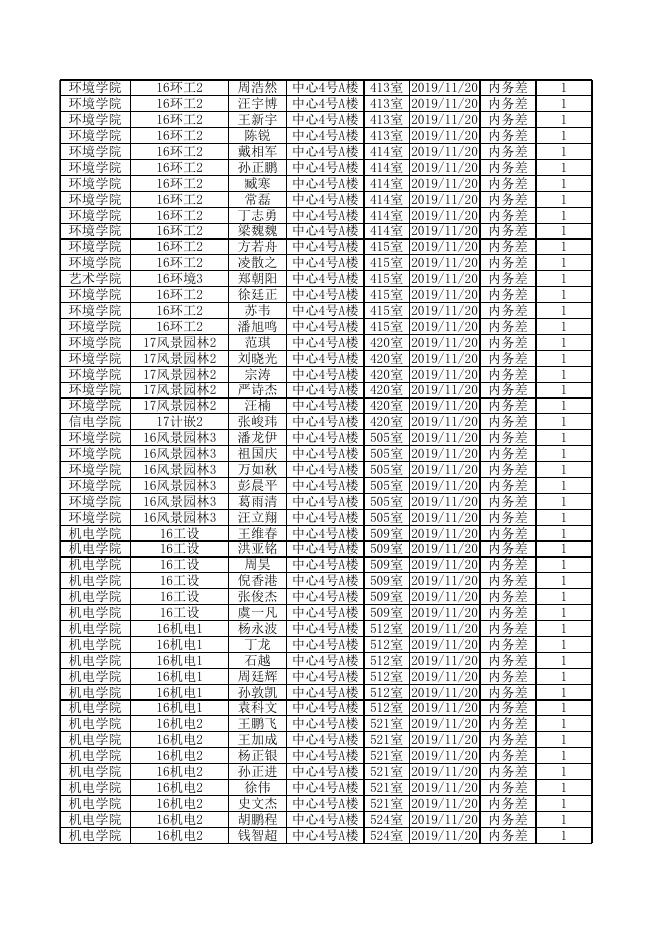 学生公寓2019年11月20日内务差通报.xlsx