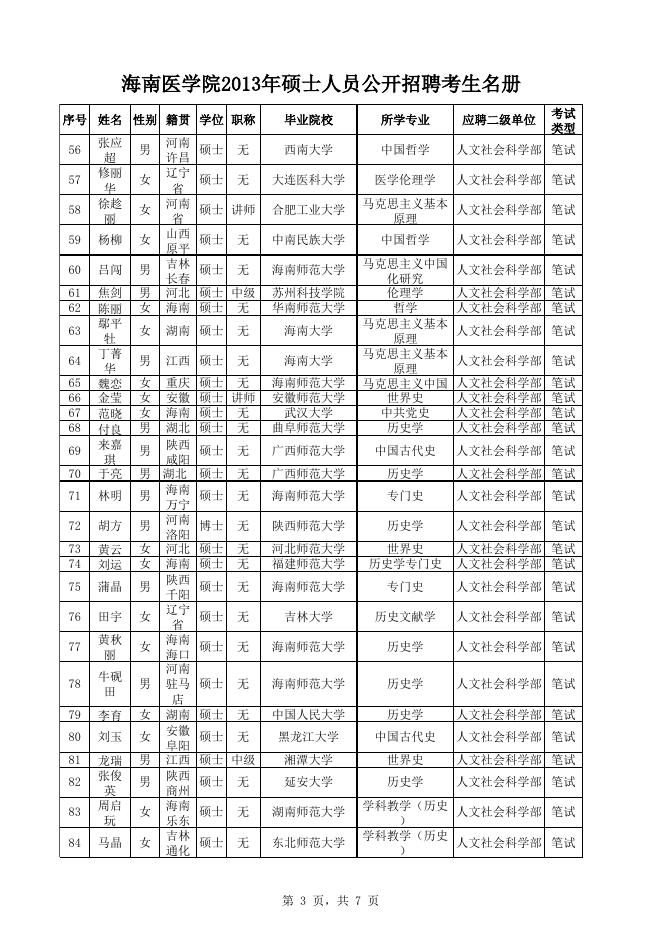 海南医学院2013年硕士人员公开招聘资格审查合格名单.xls