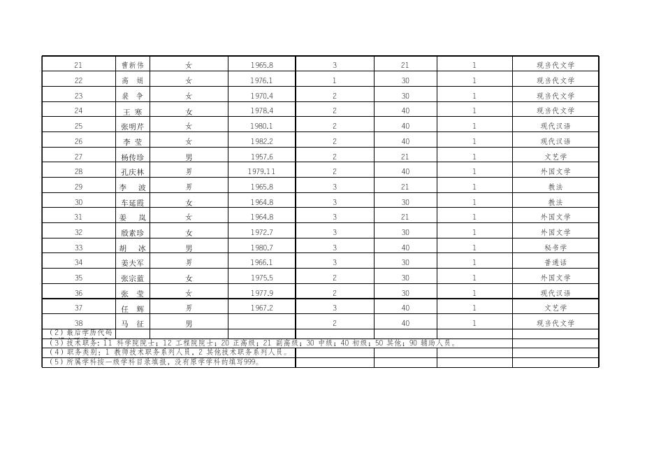 枣庄学院2006年度奖励科研成果统计.xls