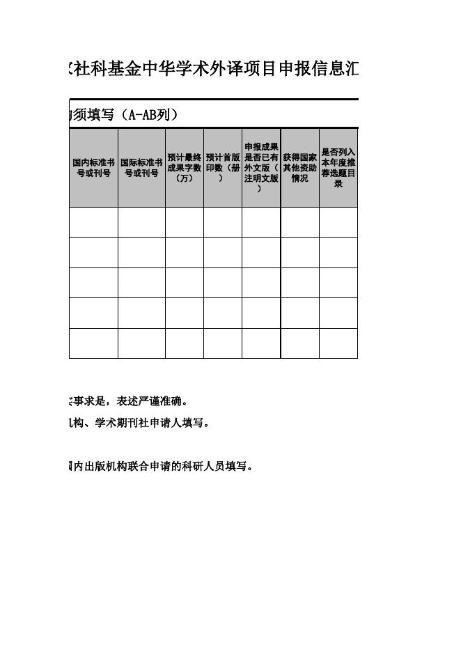 附件2 2016年国家社科基金中华学术外译项目申报信息汇总表.xls