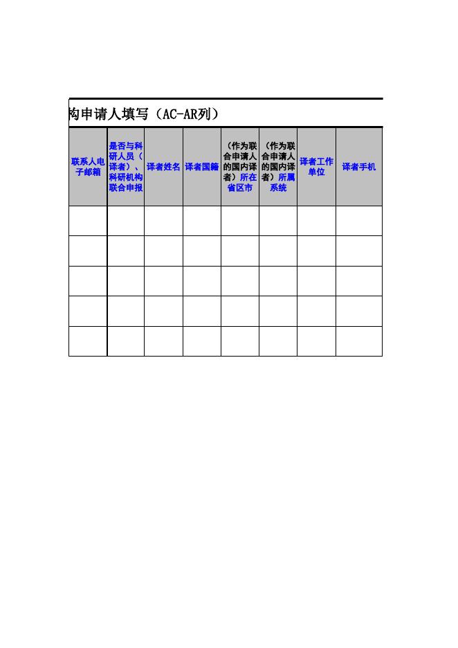 附件2 2016年国家社科基金中华学术外译项目申报信息汇总表.xls