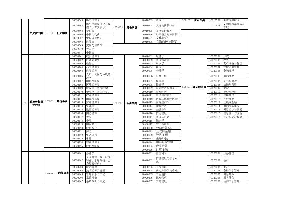 附件2：2020年湖南省考试录用公务员专业指导目录.xlsx