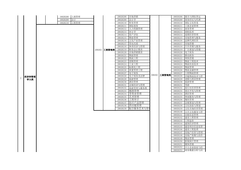 附件2：2020年湖南省考试录用公务员专业指导目录.xlsx