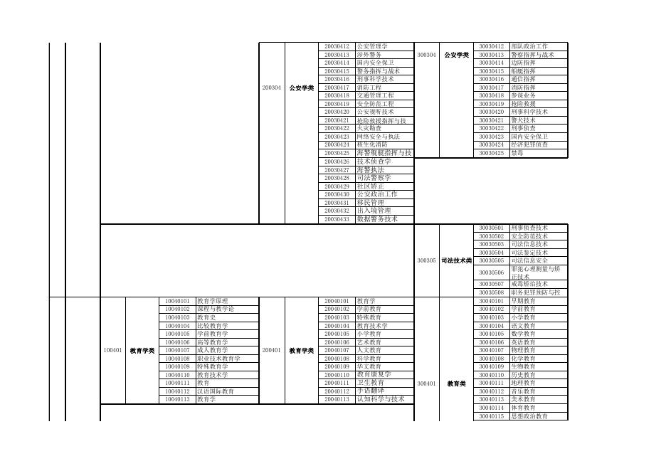 附件2：2020年湖南省考试录用公务员专业指导目录.xlsx