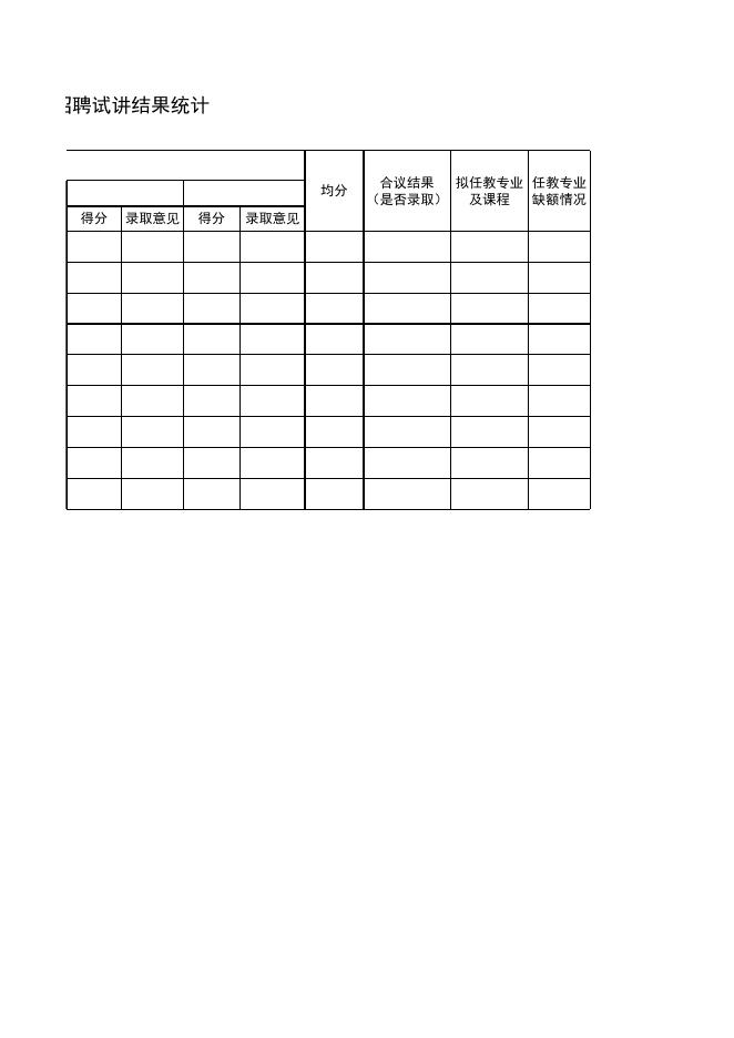 附件4 教师招聘试讲结果统计.xlsx