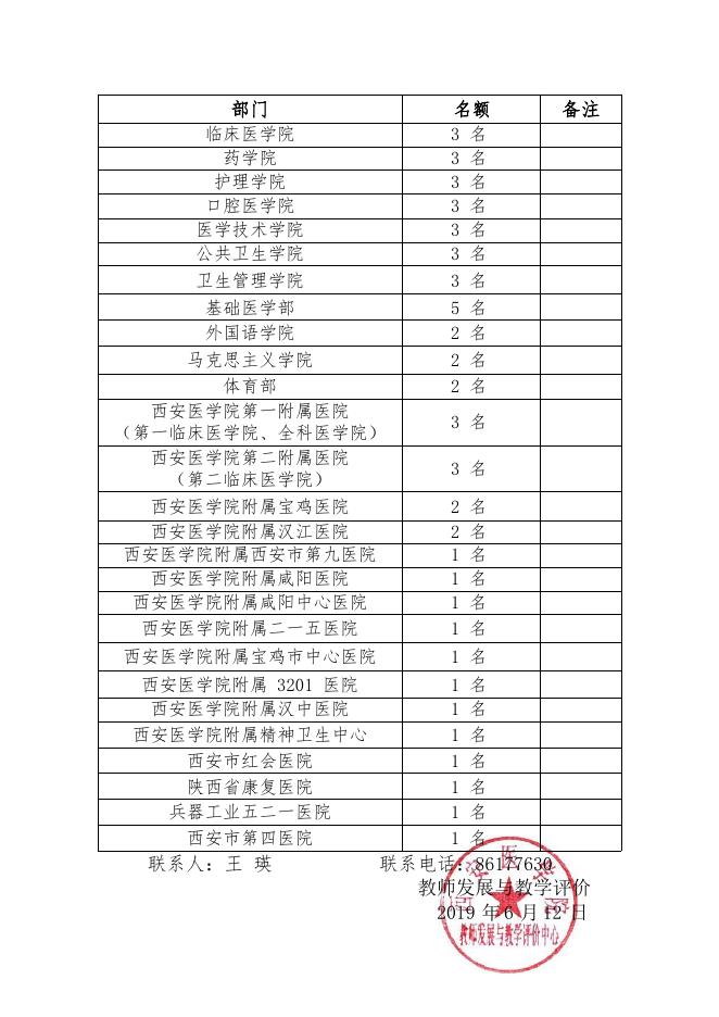 关于2019 年我校部分教研室主任(骨干教师) 赴西安交通大学培训的通知.pdf