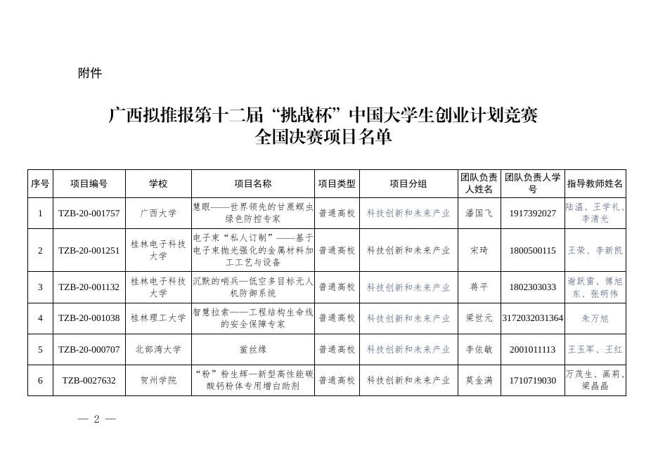 广西拟推报第十二届“挑战杯”中国大学生创业计划竞赛全国决赛项目名单.pdf