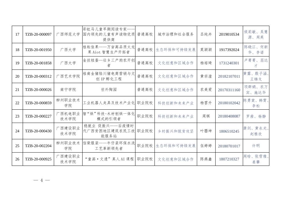 广西拟推报第十二届“挑战杯”中国大学生创业计划竞赛全国决赛项目名单.pdf