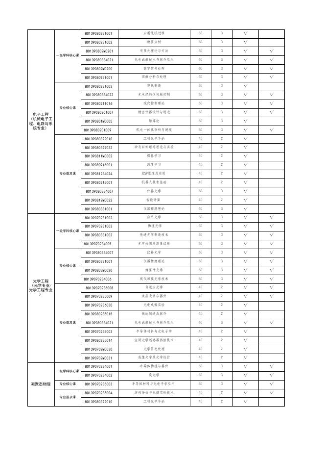 2020级研究生学分要求及课程设置相关文件 - 课程安排 - 网站管理系统.xls