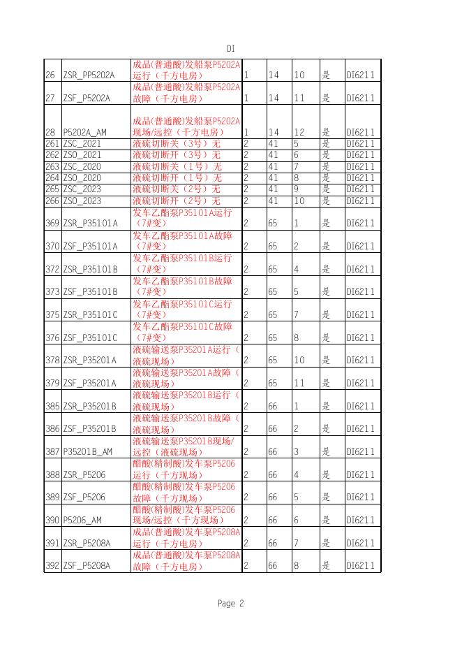附表2：DCS系统及附属系统点位表.xlsx