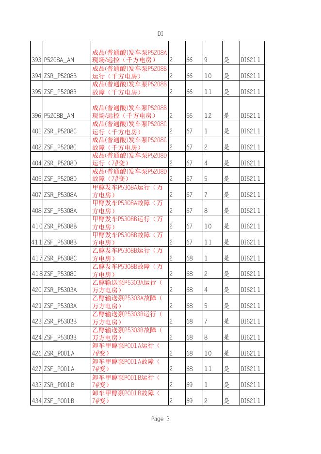 附表2：DCS系统及附属系统点位表.xlsx