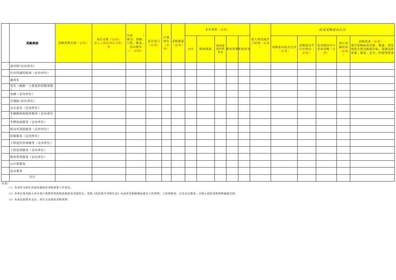 2023年部门预算(二上)政府采购预算表+新增资产表.xls
