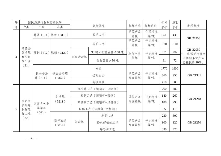 高耗能行业重点领域能效标杆水平和基准水平(2021年版).docx