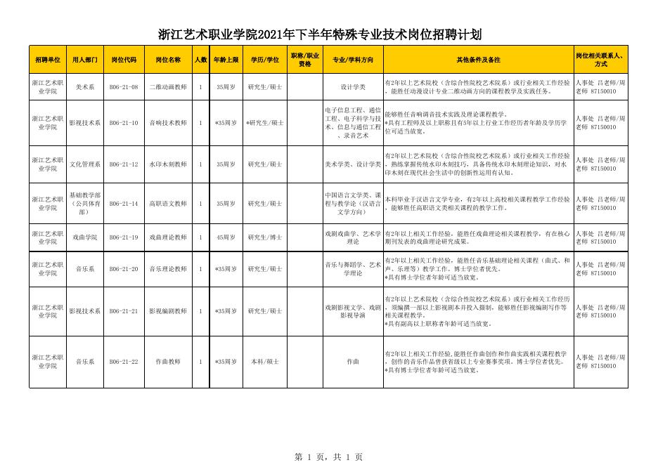 2021年下半年特岗招聘计划（浙艺职院）.xls