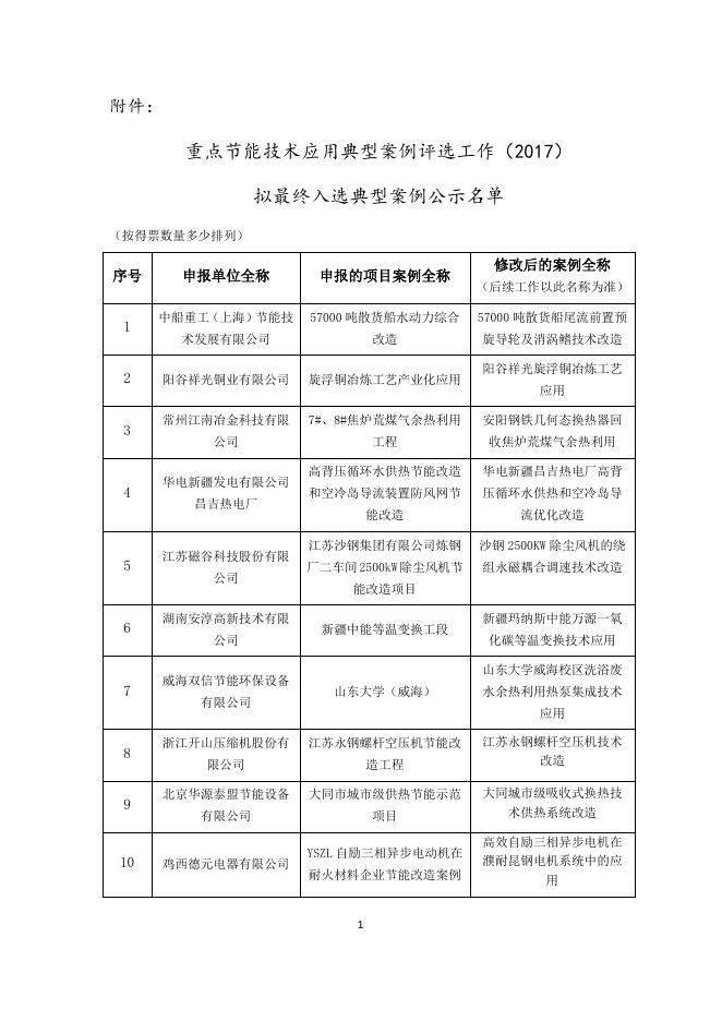 重点节能技术应用典型案例评选工作（2017）拟最终入选典型案例公示名单.doc