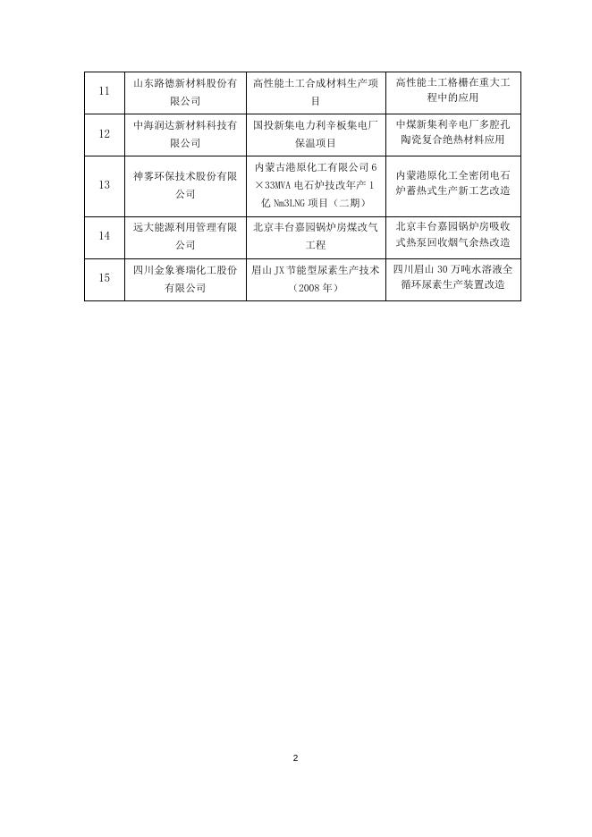 重点节能技术应用典型案例评选工作（2017）拟最终入选典型案例公示名单.doc