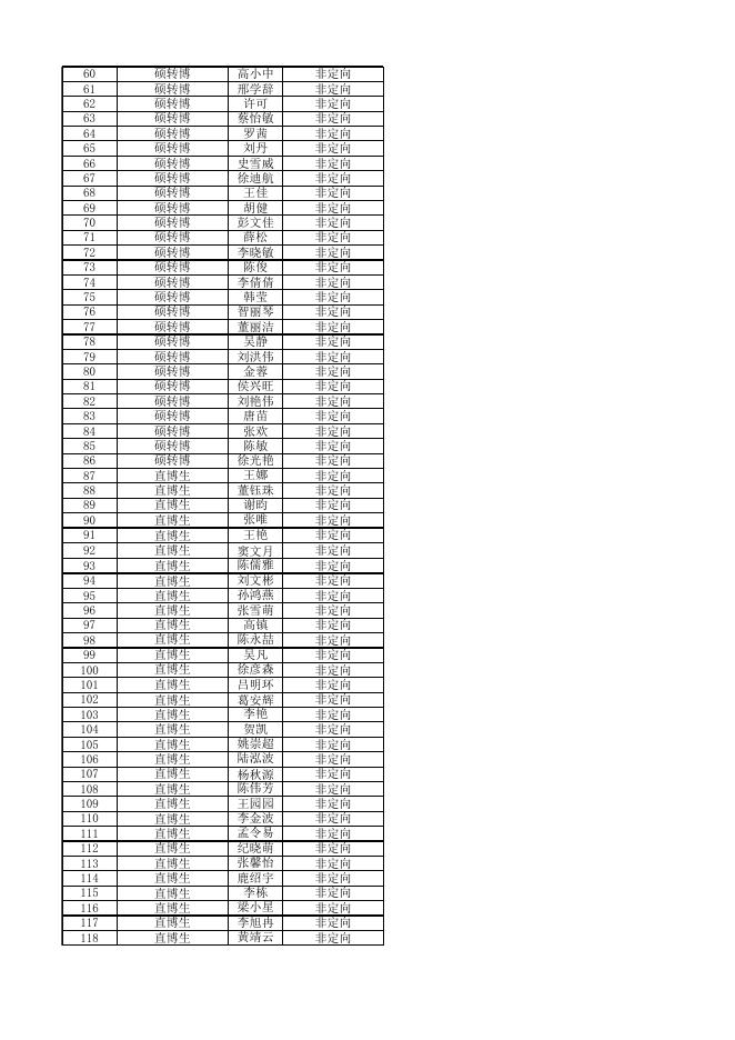 2016年博士生拟录取名单公示----中国科学院生态环境研究中心.xls