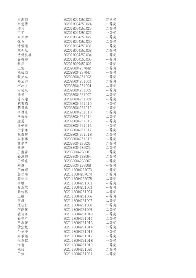 2022年度生态环境研究中心研究生等级奖学金名单.xlsx