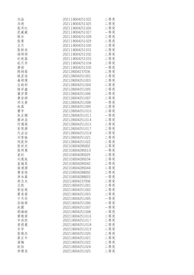 2022年度生态环境研究中心研究生等级奖学金名单.xlsx